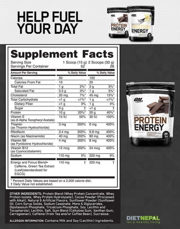 Protein Energy